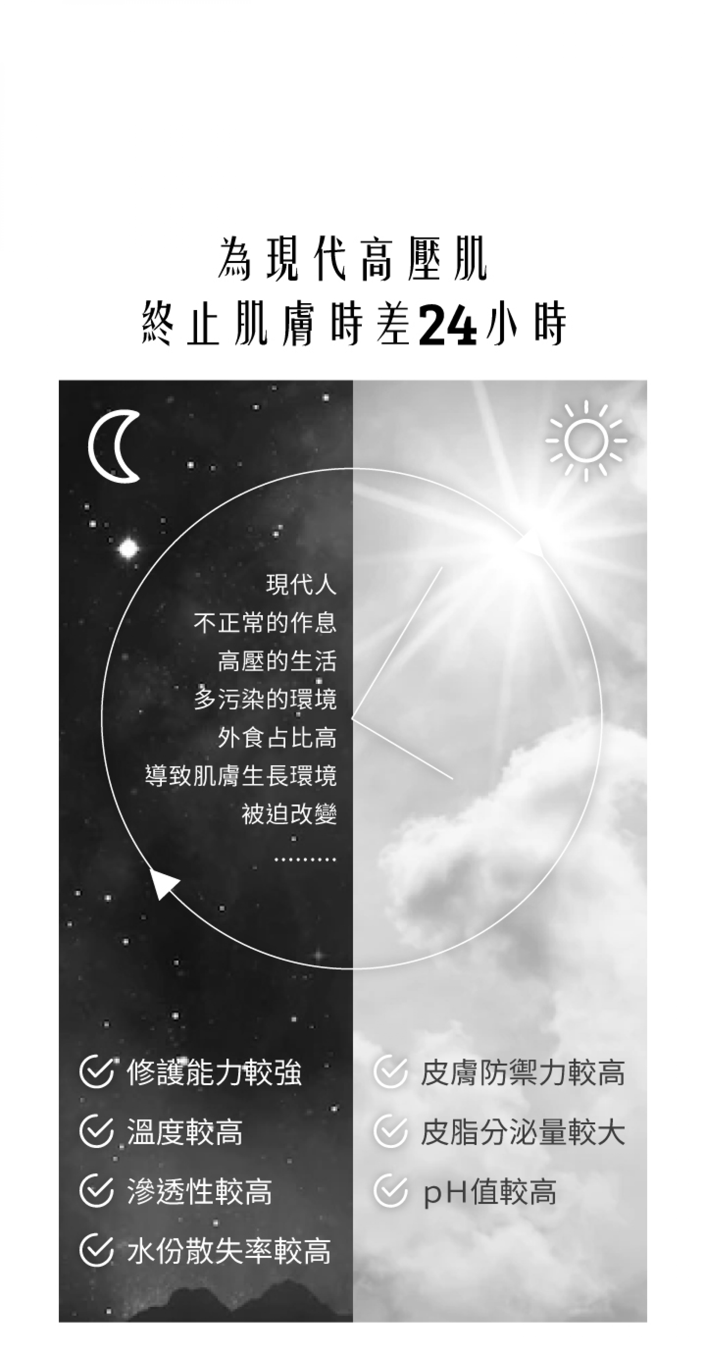 airbubu 獨家搶購網 快閃優惠活動只在這 - 進化年輕水氧肌，後生元穩住健康透亮！
