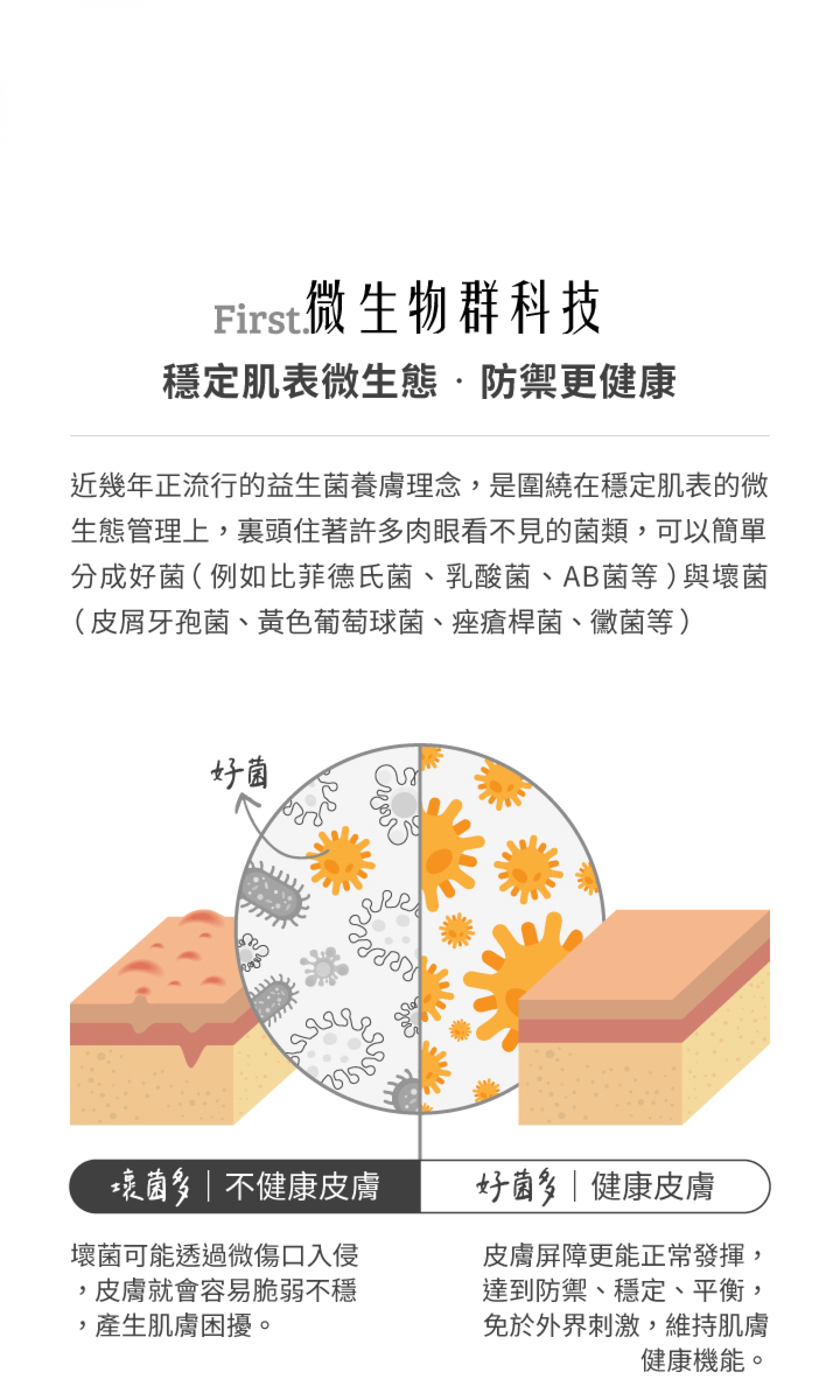 airbubu 獨家搶購網 快閃優惠活動只在這 - 進化年輕水氧肌，後生元穩住健康透亮！